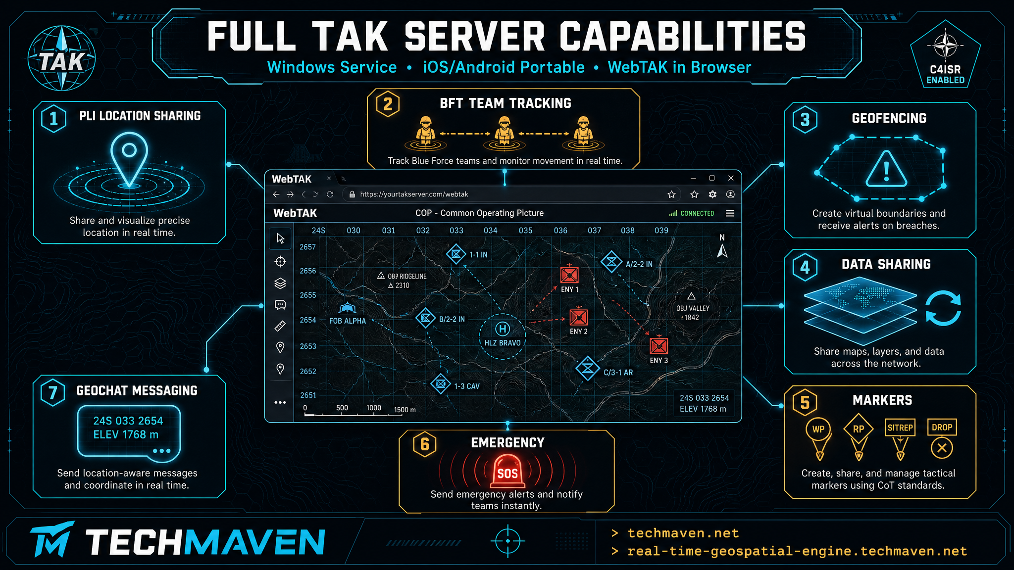 Full TAK Server capabilities